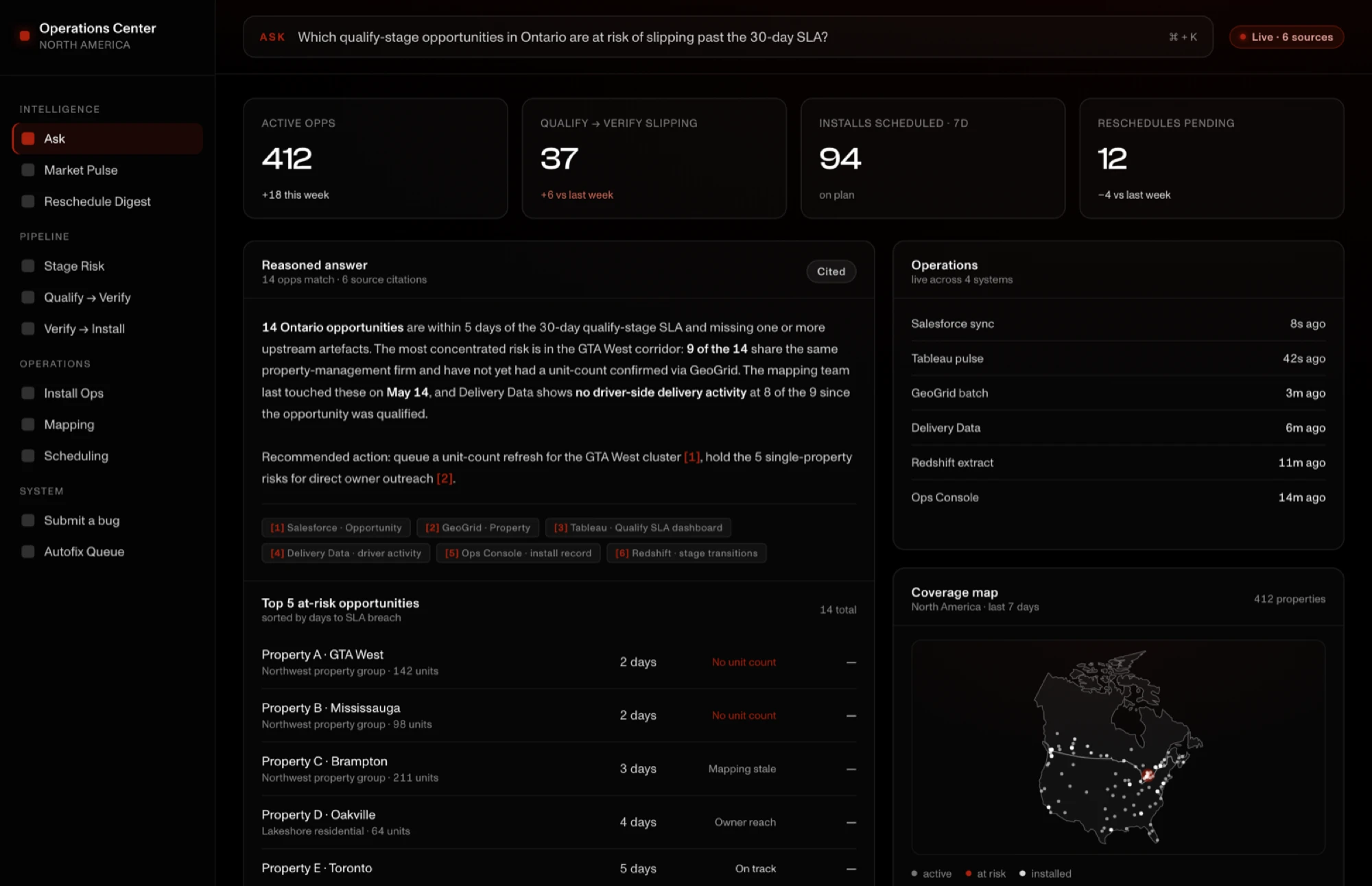 Operations Center dashboard: a plain-English question answered across six data sources, with a cited reasoned answer, a top at-risk list, live source freshness, and a North America coverage map.